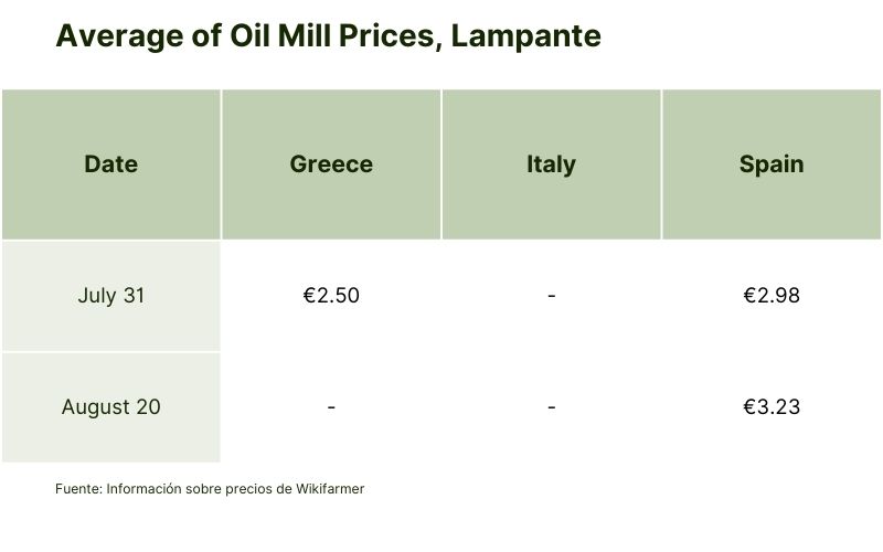 Average of Oil Mill Prices, Lampante (2).jpg